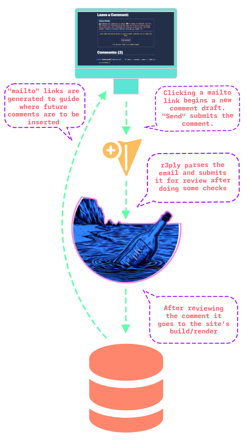 &ampquot;Un diagramma di 