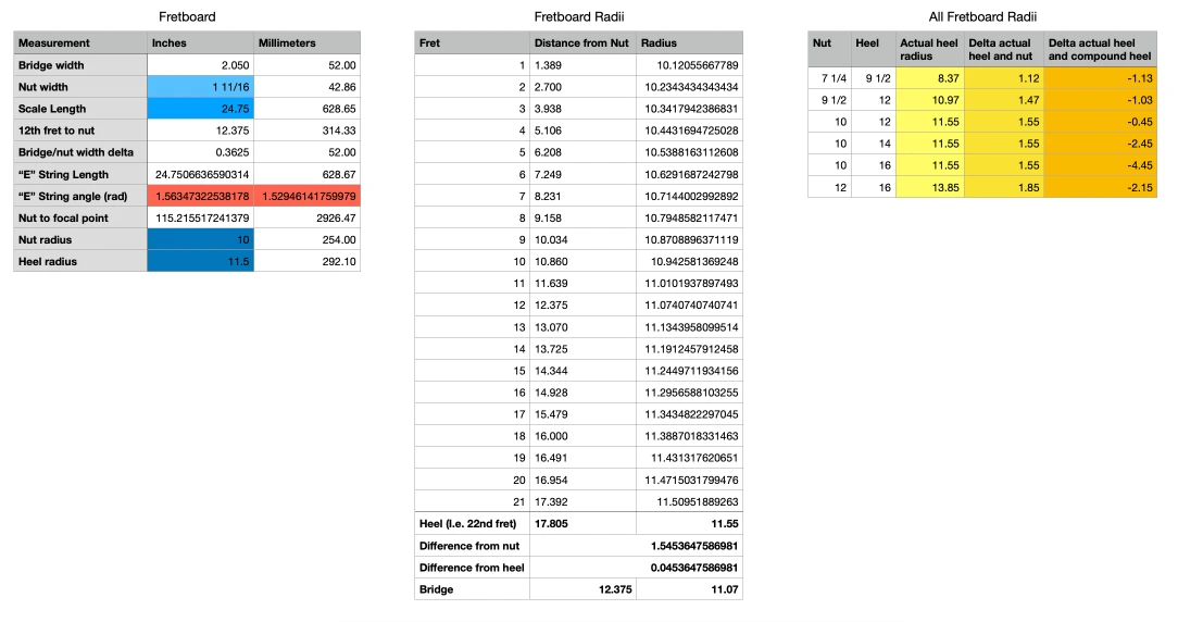 Screenshot of my spreadsheet analyzing what was a good fingerboard radius to use