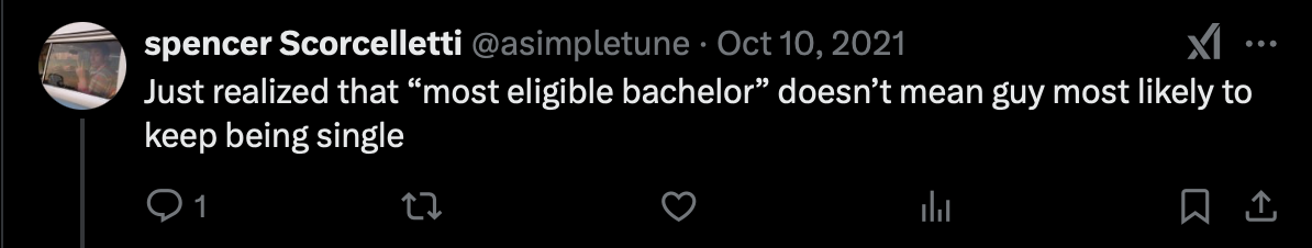 Just realized that 'most eligible bachelor' doesn't mean guy most likely to keep being single